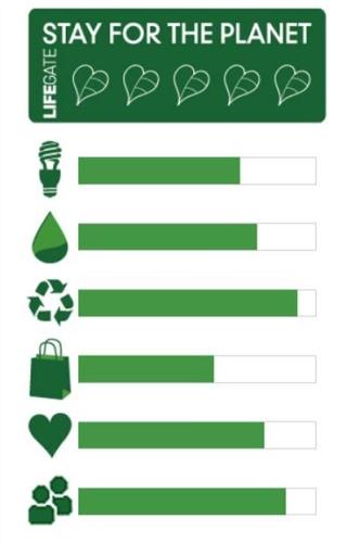 Stay for the Planet 2024 Best Western Hotel Globus City Forlì